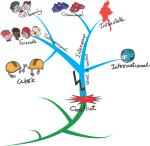 mapa mental técnica estudio